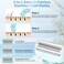 Glide Pro 3.0 Razor, Dusk Razor for Women, Silk Glide Pro Electric Shaver for Women, Duskofficial Razor, Dusk Official Glide Pro 3.0 Shaver, 2 in 1 Waterproof Painless Hair Removal Wet &amp; Dry Shaver