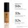 Younique TOUCH Skin Solution Concealer in Taffeta   Full Coverage Liquid Concealer Makeup for Face and Body   Blendable   Vitamin E, Caffeine, Squalane, and Sodium Hyaluronate   Travel Essentials