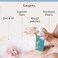 Medix 5.5 Anti Aging Skin Care 3PC Set, Vitamin C Body Cream + Exfoliating AHA Glycolic Acid Foaming Face Wash &amp; Body Wash + 10% AHA Exfoliating Serum For KP Bumps, 3pc Skincare Set