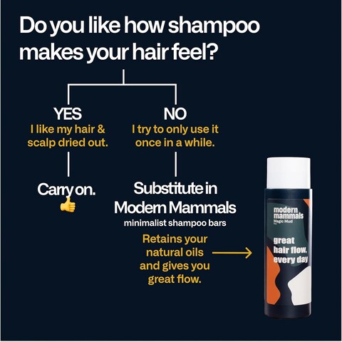 Modern Mammals Best Sellers Bundle: Magic Mud Men&rsquo;s Shampoo Alternative (8 oz Bottle) + Light Shampoo Bar (2.4 oz) - Moisturizing Daily CoWash to Protect Natural Oils