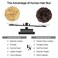 FESHFEN Human Messy Buns - 100% Human Hair Bun Real Scrunchies Hair Pieces Ponytail Extensions Wavy Tousled Updo Chignon Hairpieces for Women，Mixed Blonde