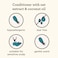 Aveeno Kids Coily Hair Conditioner with Oat Extract &amp; Coconut Oil, Coily Hair Conditioner for Toddlers Detangles &amp; Moisturizes Coils for Healthy-Looking Hair, Hypoallergenic, 12 fl. oz