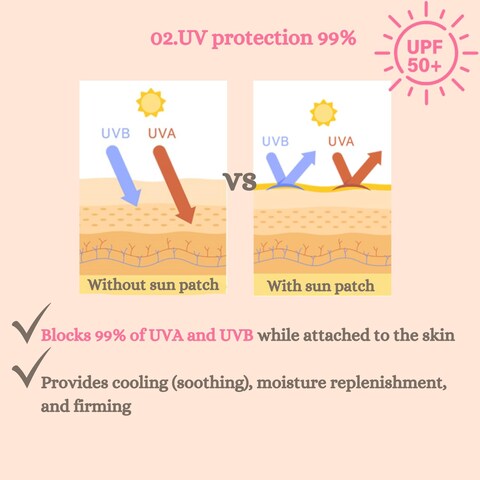 [DermaFi] Protective &amp; Clean Sun UV Shield Patch Breathable and Transparent Patch (0.0002 inches nano-thickness) 1pair* 5pack, Korean Beauty, Small size for Kids