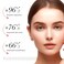 BIOAQUA Face Rose Hyaluronic Acid 98% Moisturizing Essence Facial Serum Hydration Shrink Pores Anti-Oxidation Nourishes 30ml / 1fl.oz