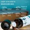 3% Vitamin B5 Essence Toner 105ml / with Niacinamide, Antioxidant, Restores Moisture, Balances Skin&#39;s pH, Improves Skin Texture, Enhances a Healthy, Radiant Complexion