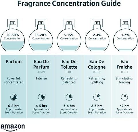 5 Eaux de Parfum Gift Set - &#39;Collection Fashion&#39; - 49.7 ml - Made in Provence, France