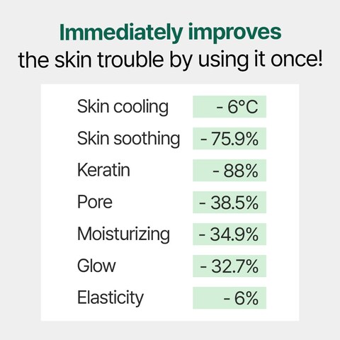 Post Mask (Pack of 10) - Intensive Cooling, Soothing. Korean Skin Care Sheet Mask. 100% Bamboo Cellulose Sheet, Hydrating Essence.