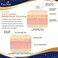 PureSkin Chest Wrinkle Pads-4 PACK -Decollete Anti Wrinkle Chest Pads   Silicone Patches for Wrinkles   Chest Wrinkles from Side Sleeping   Chest Wrinkles   Silicone Chest Pads