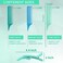 3 Sizes Highlighting Comb Set With Pastel Alligator Clips, Weaving Styling With Rat Tail Comb Teasing Foiling Combs Heat Resistant For Hair Salon Barber Home(Pastel Blue)