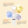 Neutriherbs Eye Cream Vitamin C Eye Gel for Dark Circles, Eye Bags, Puffiness, Eye Massage Under Eye with Hyaluronic Acid, 20g e/0.7 oz.