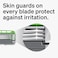 Schick Hydro Ultra Sensitive Razor Refills, 5ct   Razor Blades Refills, Razor Blades for Men, Shaving Blades for Men, Hydro Razor Blades Refill, 3 Blade Razor Heads, 5 Refills