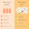 BATANA OIL Hair Growth Shampoo Bar   Pure Raw Honduras Oil   Hydrates &amp; Improves Scalp Health, Enhances Growth   With Castor, Jojoba, Argan, Aloe Vera (2 Bars)