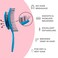 Ninabella Organic Detangling Hair Brush for Women, Men &amp; Children - Does not Pull on Hair - Hair Straightening Brushes for Straight, Curly &amp; Wet Hair - Unique Spiral Hairbrush