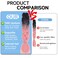 Ombre Braiding Hair Extensions Colored 24 Inch Jumbo Braiding Hair For Women And Girls 3Packs Long Colorful Braiding Hair,Braid Hair Extensions Synthetic Fiber
