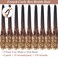 10 Inch French Curl Crochet Braids 9 Packs Goddess Box Braids Crochet Hair Pre Looped Ombre Brown Honey Blonde Synthetic Bouncy French Curly Braiding Hair for Women