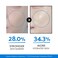 DASHU Blue Sedum Moist All-in One   Hydrating Moisturizer Face Cream w/ 8 Types of Hyaluronic Acids   Gentle Face Moisturizer 5.07 fl oz