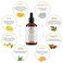 PREMIUM HYALURONIC SERUM 100ML + VITAMIN A + VITAMIN C + VITAMIN E - ALOE VERA - JOJOBA OIL + ROSE HIP OIL WITH ORGANIC INGREDIENTS.