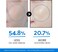 DASHU Blue Sedum Water Serum   Hydrating Skin Serum Water Based Moisturizer for Face w/ 8 Hyaluronic Acids   Men&rsquo;s Grooming Essentials 2.19 fl oz
