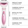 Electric Razor for Women, Bikini Trimmer Womens Shaver for Face Nose Eyebrow Body Leg Pubic Underarm Arm Ladies Rechargeable 4 in 1 Hair Removal Kit Painless Trimming, Gifts for Women