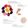 Color Pigment Refresher Mask, Semi Permanent Hair Color Depositing Conditioner, 8.5 Oz Royal Purple