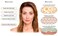 Triple Elastin Pro - Skin Firming Elastin Boost Face Serum - Contains "GCGs" That Increases the Skin's Elastin and Elasticity - USDA Organic - Physician Formulated - Research Supported