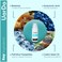 Uardo Quench Hyaluronic Acid Lip Serum 1 Fl Oz / 30 ml - usn108   Moisturizes Lips   For Dry/Chapped Lips   Hydrating   Adds Plump   For Women and Men