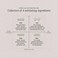 THE PLANT BASE AC Clear Cica Cleansing Foam 120ml   Acne trouble cleanser   Centella asiatica 47%   AHA+BHA+PHA+LHA   Plant base   Korean Skin Care, Korean Skincare, Kbeauty, K Beauty, Korean Beauty