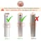 Replacement Heads for Flawless Facial Hair Remover, Replacement Blades for Finishing Touch Flawless Hair Removal Gen 2