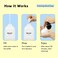Foaming Hand Soap Tablet Refills-12 pack Makes 96 fl oz (12 x 8 fl oz Bottles)- Lemon Scented Hand Wash Soap Refills Tablets for Zero Waste Eco Friendly Cleaning Supplies