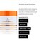 Lendan - Revitalizing Facial Mask Vitamin Forza C - 200 ml - Exfoliating and Hydrating Action - Promotes Cellular Renewal - More Radiant Skin - Anti-Aging Effect - With AHA and Aloe Vera