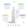 Celesty Beauty Brightening Gel Cleanser Glycolic Acid (AHA), Salicylic Acid (BHA) Uva Ursi Leaf Extract, Pro Vitamin B5 Face Wash Skin Face Sensitive Facial Cleansing Gel