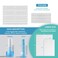 ataraxia Disposable Face Towels XL, Cotton Clean Towel for Face Travel Pack of 50, 10x12'' Extra Thick Soft Facial Cleansing Towelettes Wipes for Drying   Washing   Skin Care   Makeup Removing
