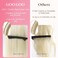 GOO GOO I Tip Hair Extensions Real Human Hair, 24inch 50g 50S, Cold Fusion I Tip Hair Extensions, Invisible Remy Hair Extensions, 16/22 Light Blonde Highlighted Golden Blonde