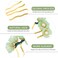 Beaupretty Jade Flower Hair Pin Chinese Hair Stick Jade Hairpin Retro Chignon Pin Traditional Classical Flower Hair Chopstick Hair Styling Accessories for Women Girls (Green)