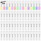Mini Spray Bottle, Clear Plastic Empty Sample Containers, Fine Mist Perfume Travel Refillable Spray Bottle Perfume Atomizer Small Portable Bottle for Cleaning, Travel, Essential Oils (60, 2ml)