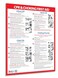 CPR Poster - Heimlich Maneuver Restaurant Sign - Laminated, 17 x 22 inches - Infant, Child, Adult CPR and Choking First Aid Poster - School Nurse Office Decor