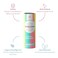 BenAnna Ben Anna Soda Deodorant Paper Tube Coco Mania 141 oz