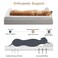 BFPETHOME Dog Beds for Large Dogs Orthopedic Dog Bed for Medium Large DogsBig Waterproof Couch Pet Bed with Removable Washable Cover