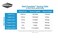 Seachem Reef Complete 250ml