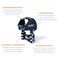 Balto Lux Adjustable Dog Shoulder Brace Shoulder Brace Support Shoulder dysplasia Post Surgical Support or Surgical Alternative Medium
