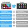 SJoyBring Double Din Car Stereo Wireless Apple CarPlay Android Auto 240W 42CHN 7 Touchscreen SWC Bluetooth FMAM Car Radio 2 Subwoofers Outputs Backup Camera