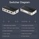 Vention 3 in 1 Out HDMI Switcher with Audio Splitter 4K 3D 3 Port IR Remote Compatible for PS3 PS4 Xbox 360 HDTV Projector