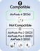 Gcioii 3 Pairs for AirPods 4 Ear Hooks Covers Added Storage Pouch AntiSlip Accessories Compatible with Apple AirPods 4th Generation Translucent