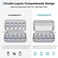 Lacdo USB Flash Drive Case Thumb Drive Holder Case Organizer Portable Electronic Accessories Storage Bag for SanDiskSamDataSamsung USB Flash Drives Jump Drive Memory Stick SD Card Cable Gray