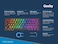 Geeky GK61 60 Hot Swappable Mechanical Gaming Keyboard 61 Keys Multi Color RGB LED Backlit for PCMac Gamer ANSI US American Layout Black Mechanical Brown