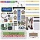 Freenove Ultrasonic Starter Kit for Raspberry Pi 5 4 B 3 B 400 Zero 2 W 820Page Detailed Tutorial Python C Java Scratch Processing Code 171 Items 108 Projects Raspberry Pi NOT Included