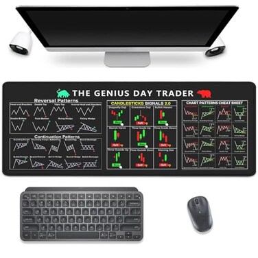 PBLJMJ Stock Market Invest Day Trader Trading Mouse Pad Chart Patterns Cheat SheetLarge Computer Mouse Pad Desk Pad with Stitched Edges Desk Mat Accessories 315x118 inch