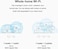 Google Nest WiFi Router and 2 Points WiFi Extender with Smart Speaker Works with WiFi 3 Pack White