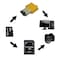 Cloudisk Pack of 5 Micro SD Card 2GB Flash Memory Card C6 with SD Adapter Card Reader 2 GB