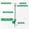 RESTMO 3Arm Sprinkler with Adjustable Telescoping Base 360 Degree Rotation HighRise Lawn Sprinkler for Large Area Coverage Gardening Watering System Sprinklers Lawn Irrigation System